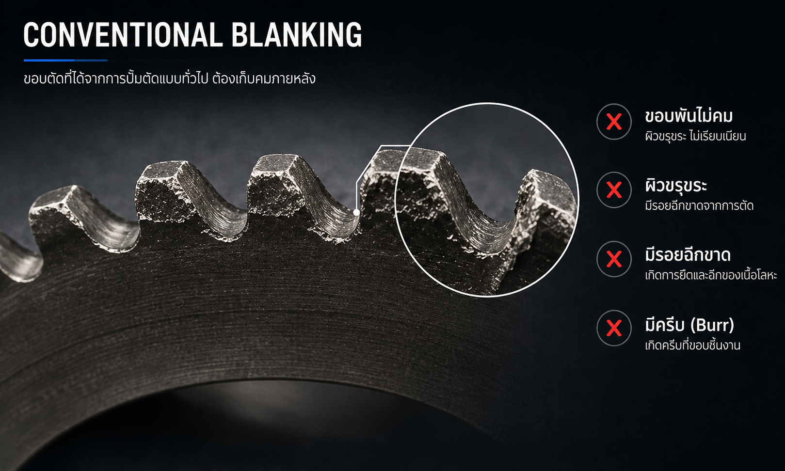 Conventional Blanking